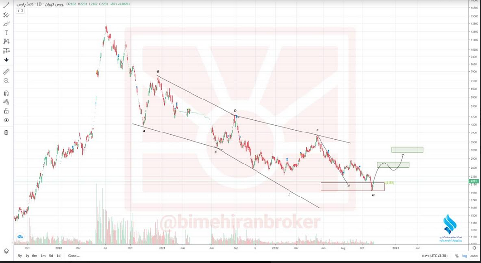 چکاپا افزایش قیمت را تجربه می کند؟