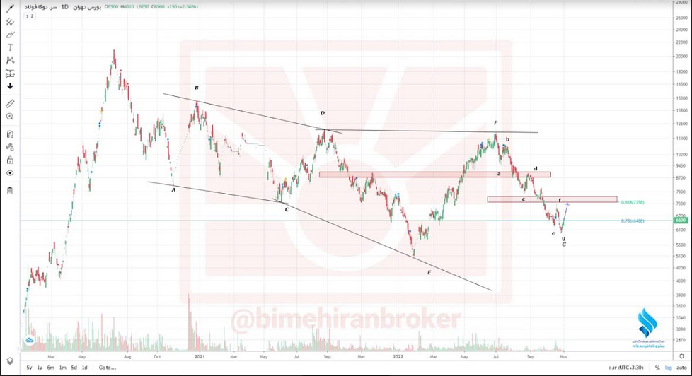 انتظار رشد قیمت از وتوکا