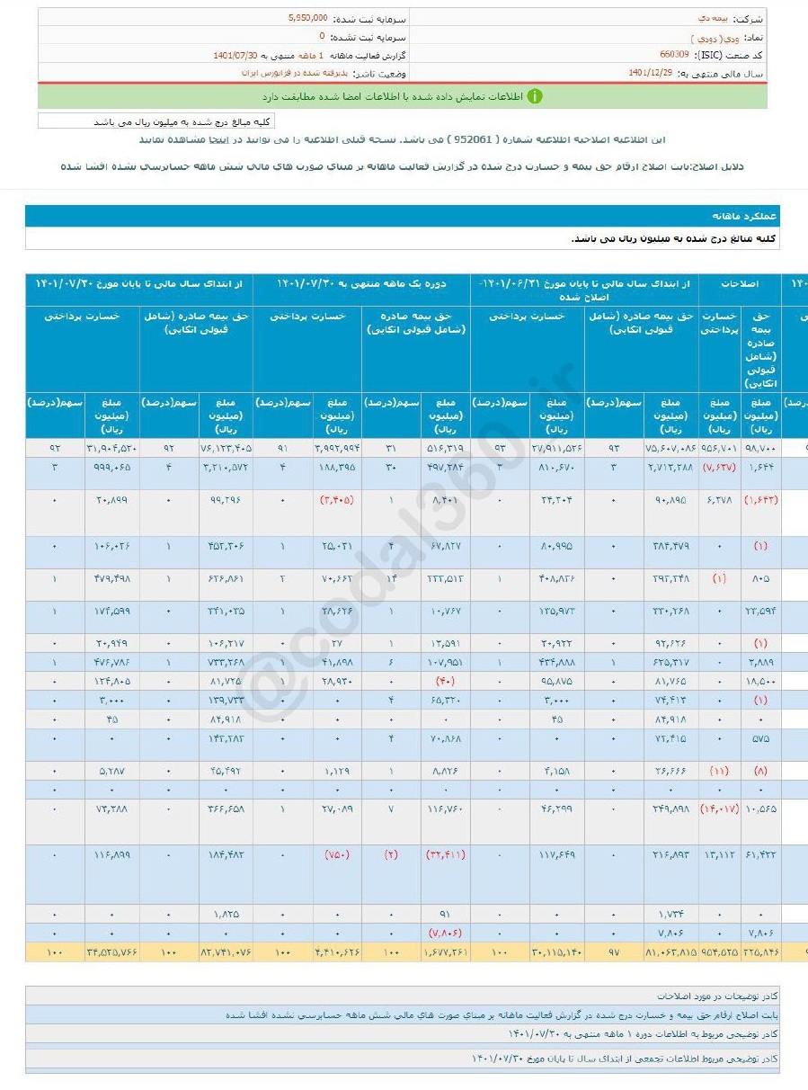 ودی در مهرماه چقدر درآمد داشت؟