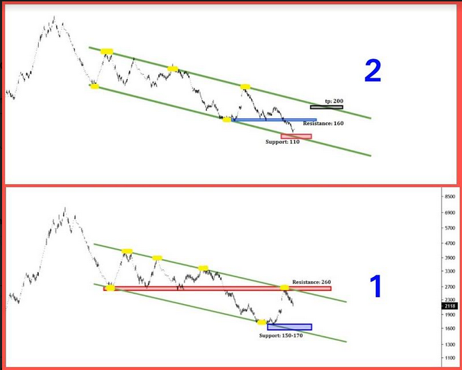 استقبال از سهم این شرکت پتروشیمی