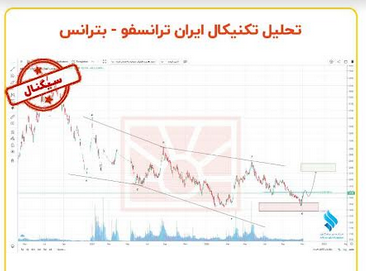 سرمایه گذاری در بترانس چقدر ریسک دارد؟