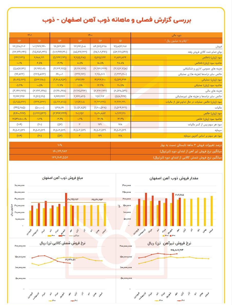 عملکرد ذوب جایی برای بحث نگذاشت!