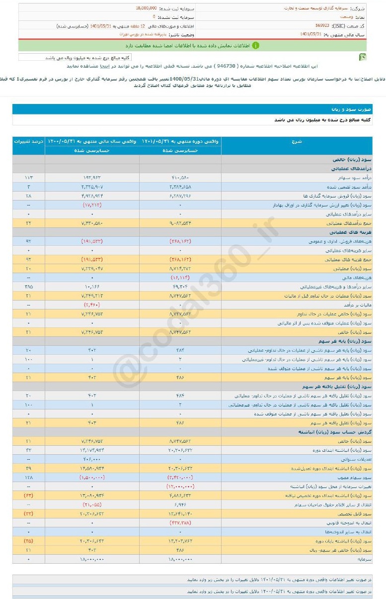 وصنعت ۶ ماهه چقدر سود داد؟