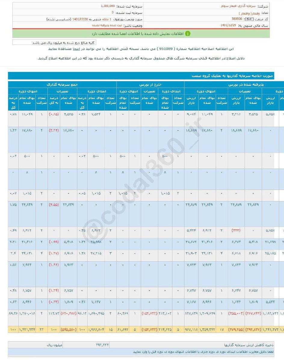درآمد مهر ماه وافتخار چقدر شد؟