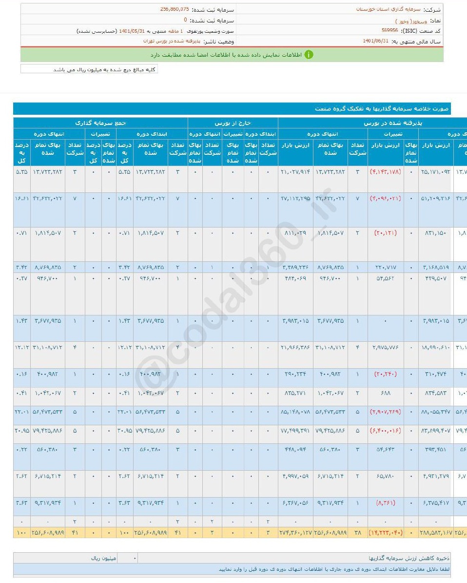 مهر ماه بی حاصل برای وسخوز