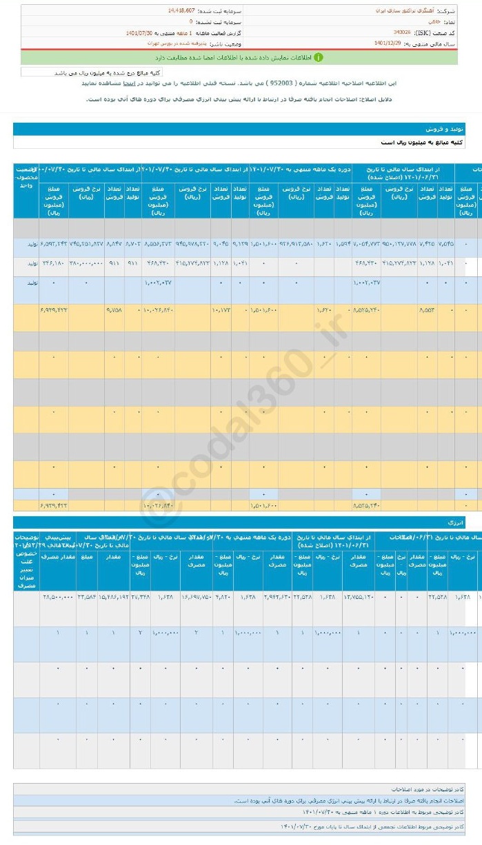 فروش خاهن در مهر ماه خوب بود