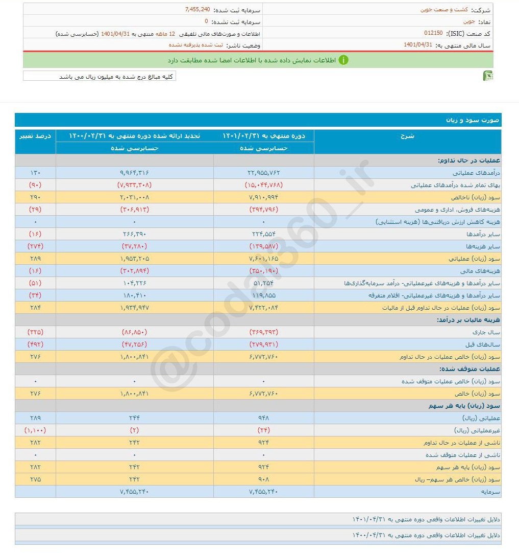 جوین به ازای هرسهم چقد سود تقسیم کرد؟