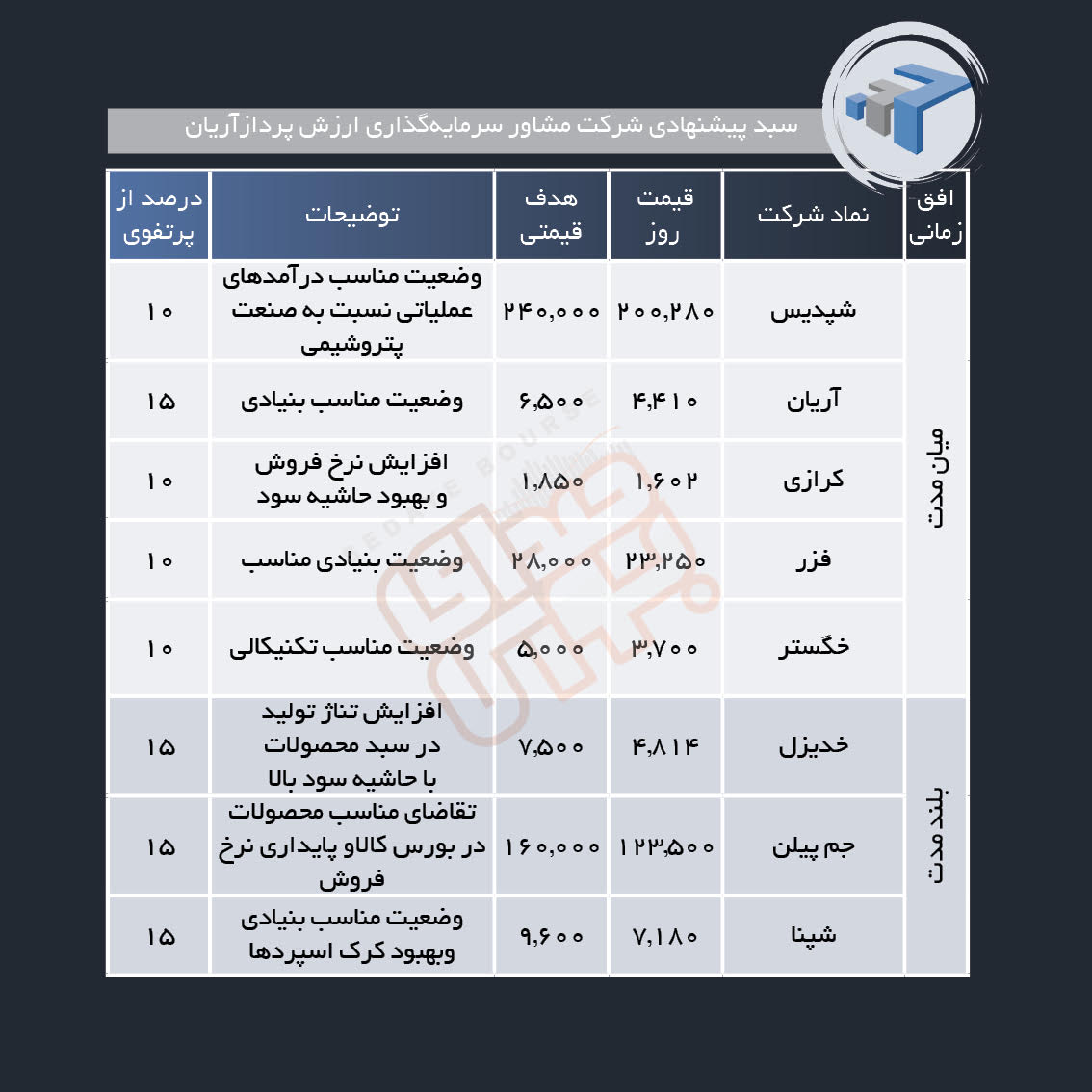 سبد پیشنهادی هفته چهارم آبان