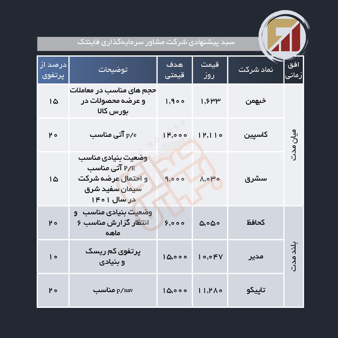 سبد پیشنهادی هفته چهارم آبان