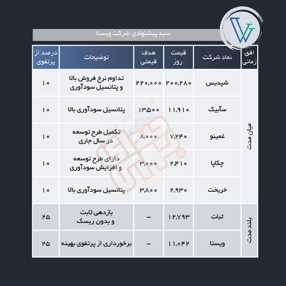 سبد پیشنهادی هفته چهارم آبان