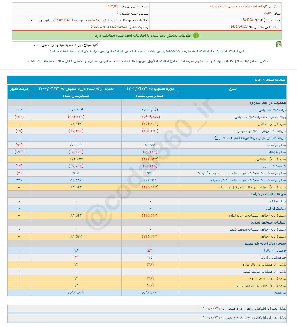 قثابت امسال سود نکرد