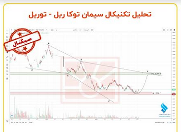 حد ضرر برای خرید توریل چقدر است؟