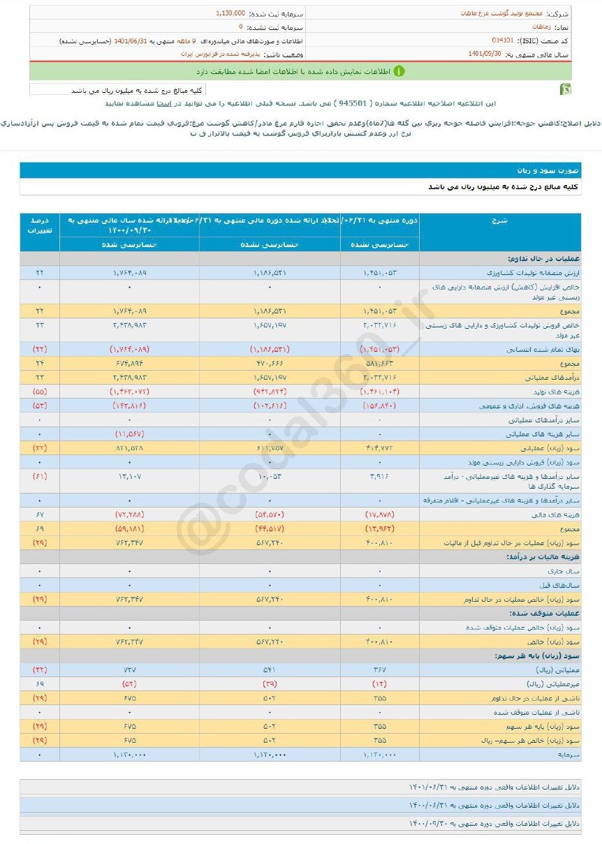 زماهان در ۹ ماه به هرسهم چقدر سود داد؟