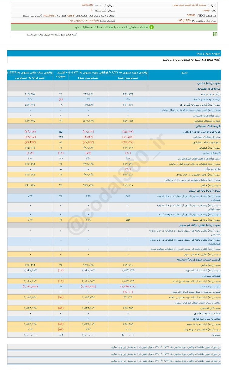 وطوبی به هر سهم چقدر سود داد؟