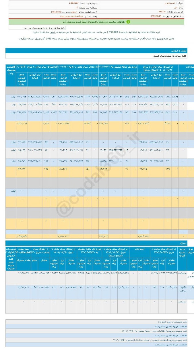 فروش خوب خزر در مهر ماه
