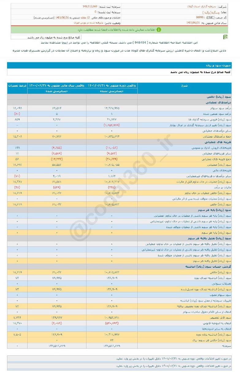 سهم وسگیلا در تقسیم سود موفق عملکرد