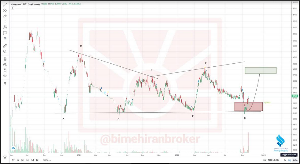 انتظار افزایش قیمت از وبهمن