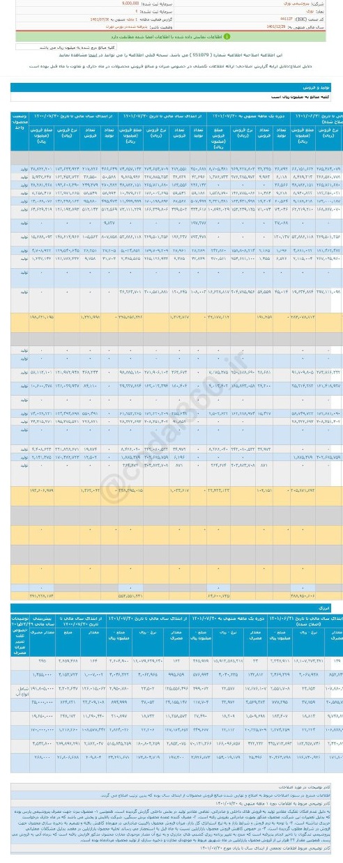فروش مهر ماه نوری کم شد