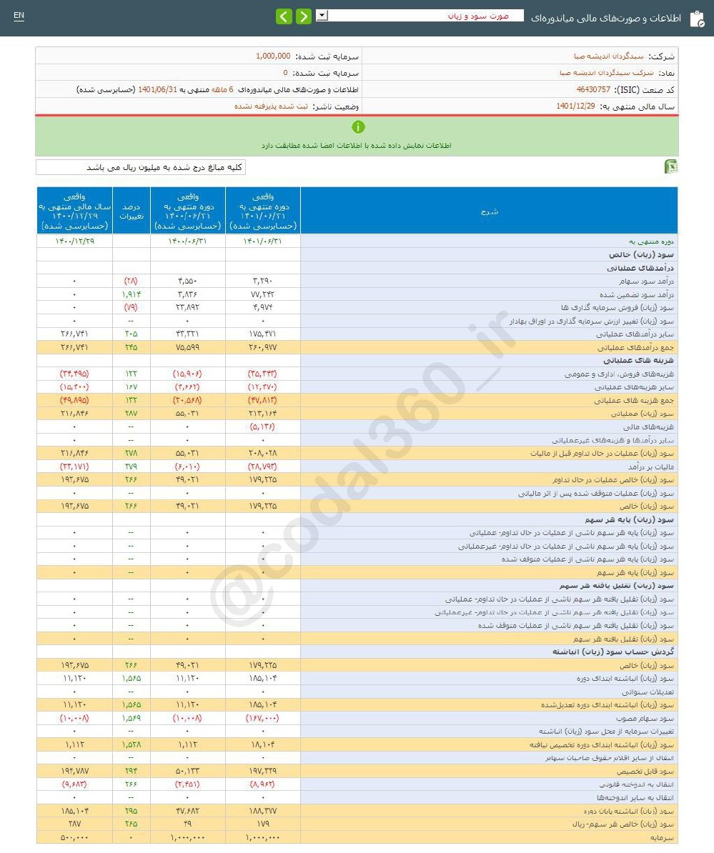 سود تقسیمی سبدگردان اندیشه صبا چقدر شد؟