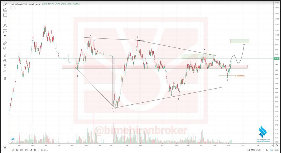 انتظار رشد از سهم خفنر