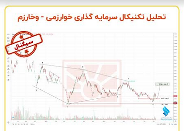 ریسک سرمایه گذاری بر روی وخارزم چقدر است؟