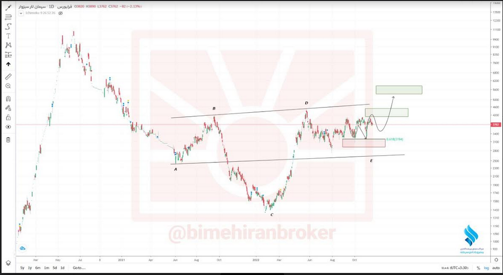 سبزوا به تارگت اول خود رسید