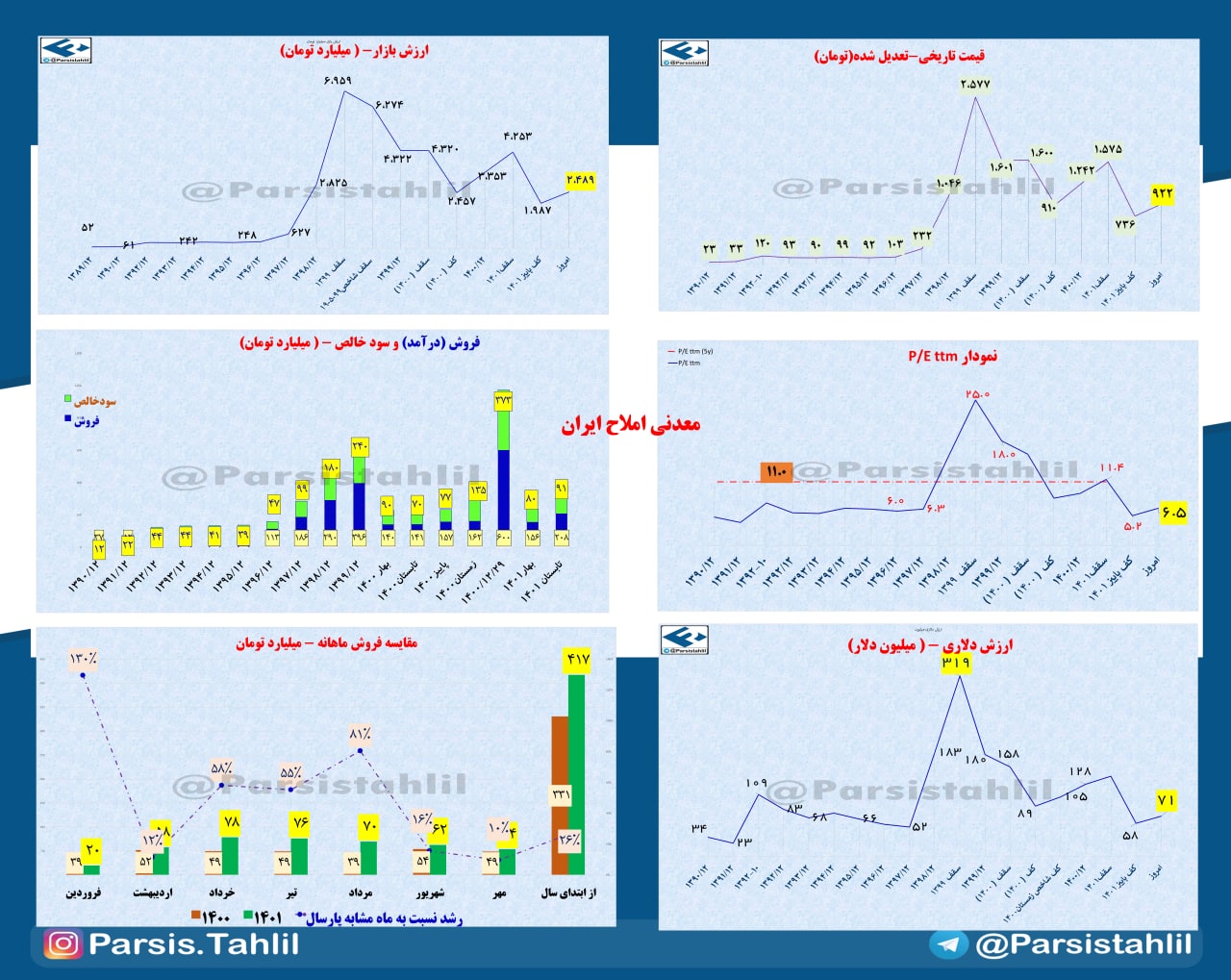 زیان شاملا برای هر سهم چقدر شد؟