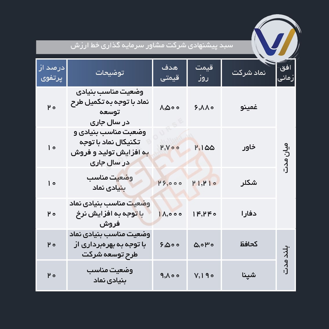 معرفی سبد پیشنهادی هفته چهارم آبان