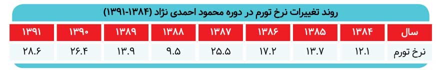 اوراق فروشی بیسر و صدای دولت در بورس
