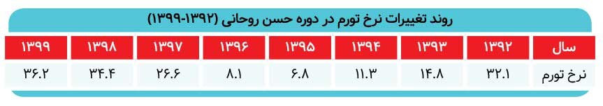 اوراق فروشی بیسر و صدای دولت در بورس