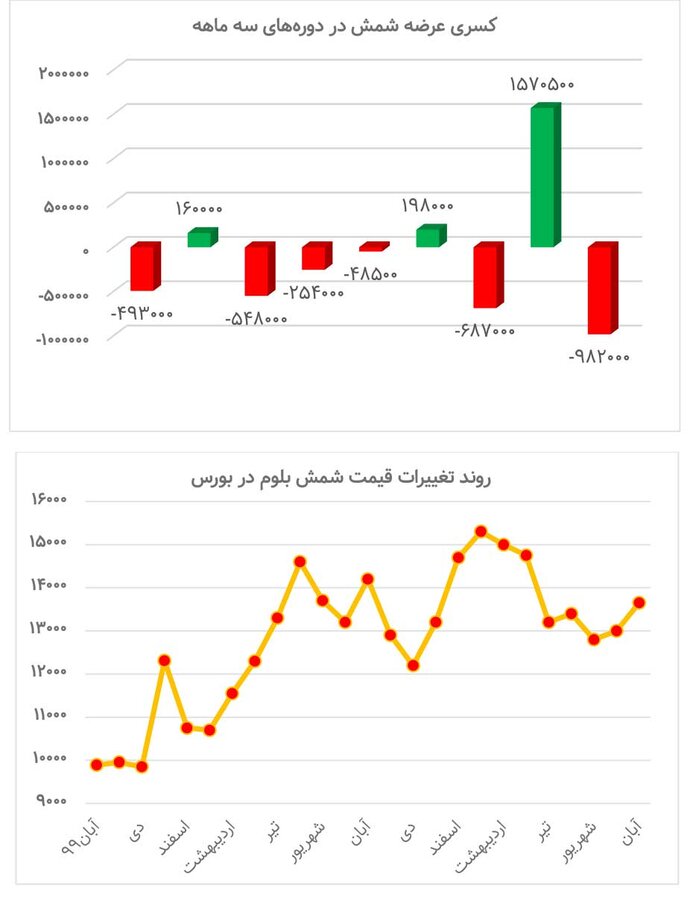 یک پیشبینی بد برای صنعت فولاد