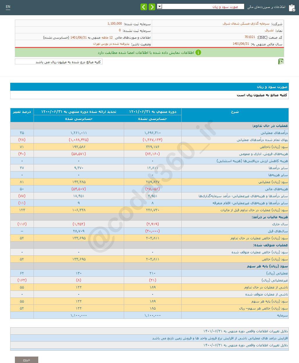 افزایش سود تقسیمی ثشرق 