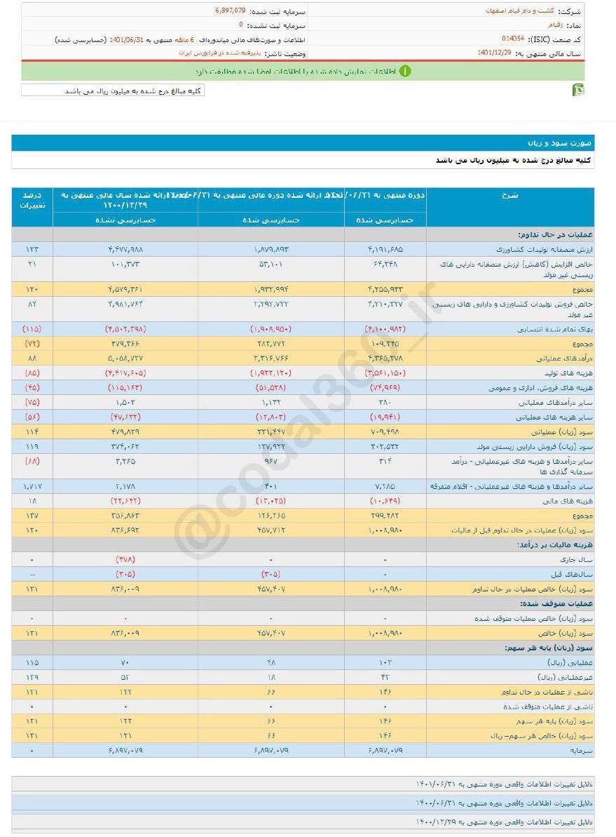 زقیام ۶ ماهه چقدر سود داد؟