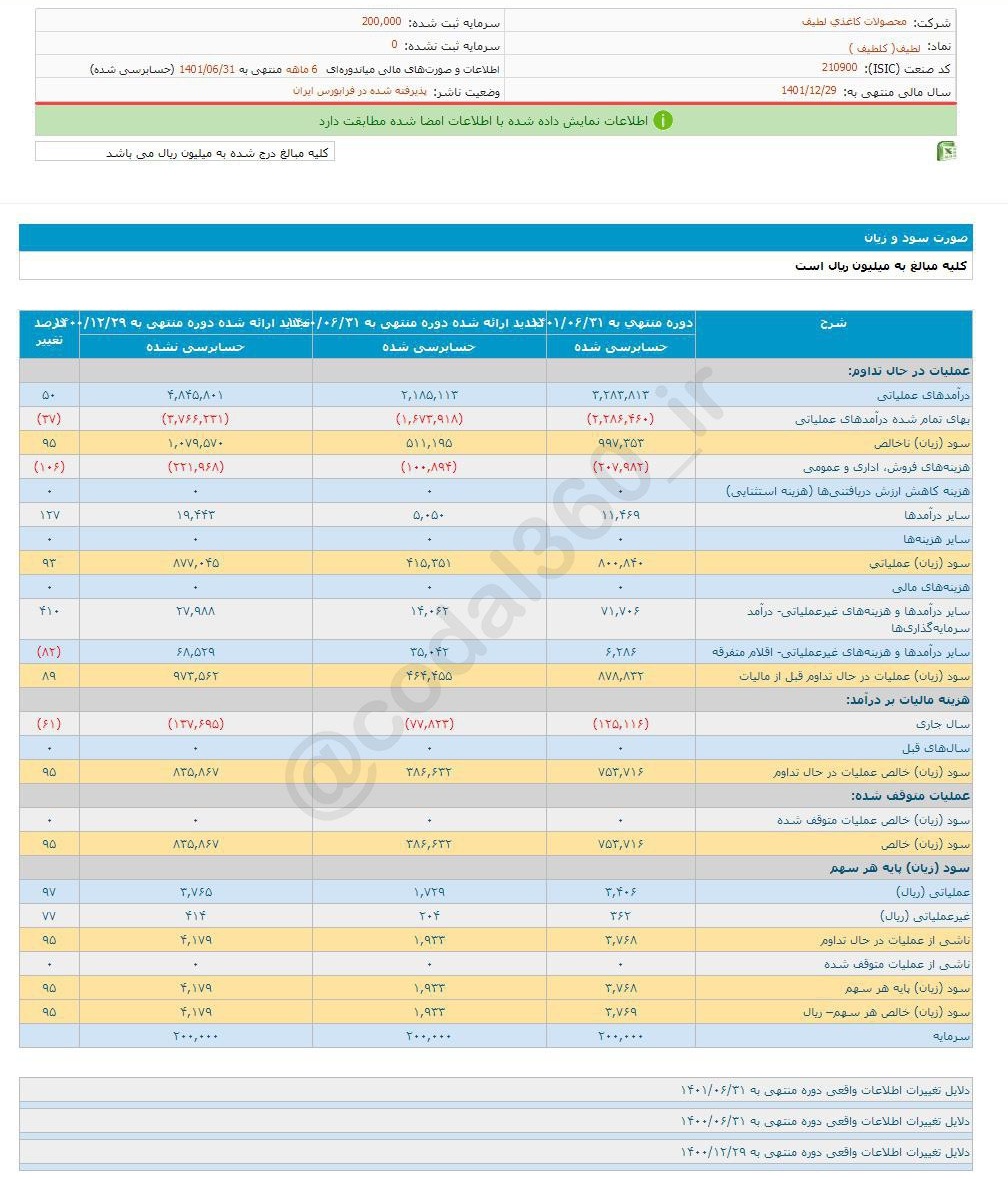 افزایش سود لطیف در ۶ ماه