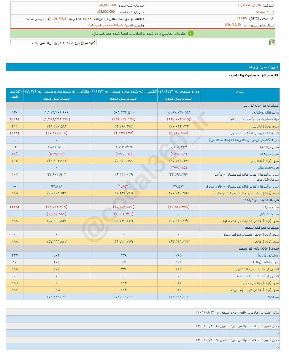شتران به هر سهم چقدر سود داد؟