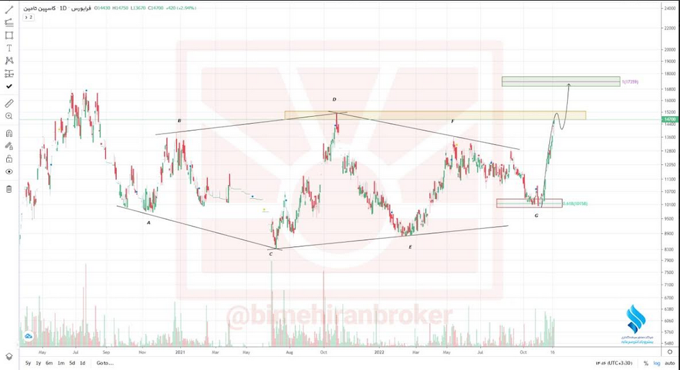 کاسپین بار دیگر به مدار صعودی خود بر می گردد
