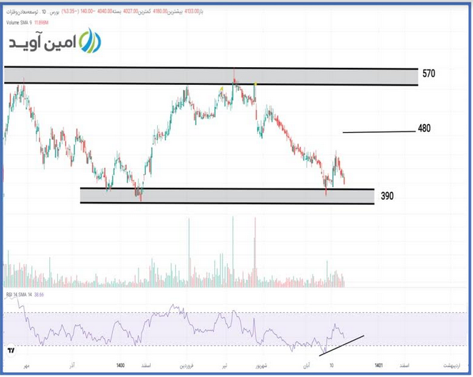 اهداف قیمتی ومعادن مشخص شد