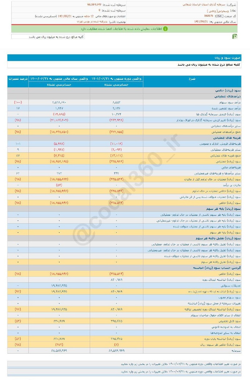 وسخراش چقدر زیان تصویب کرد؟