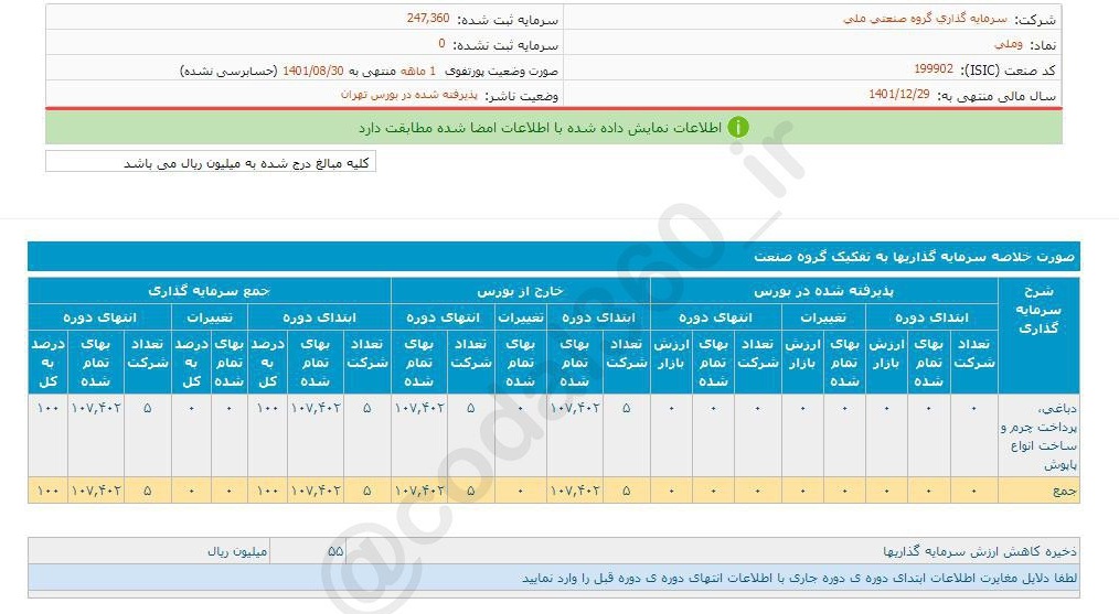 آبان ماه برای وملی بی حاصل بود