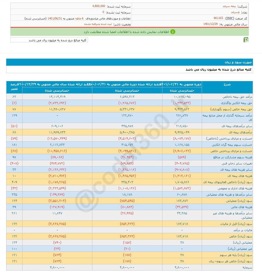 سرمد در ۶ ماه از زیان خارج شد