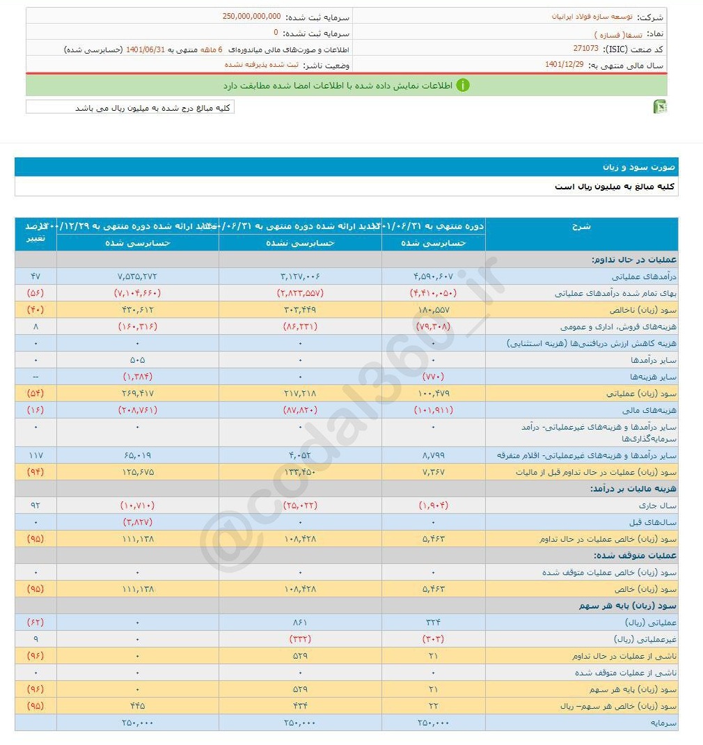 تسفا چقدر سود تقسیم کرد؟