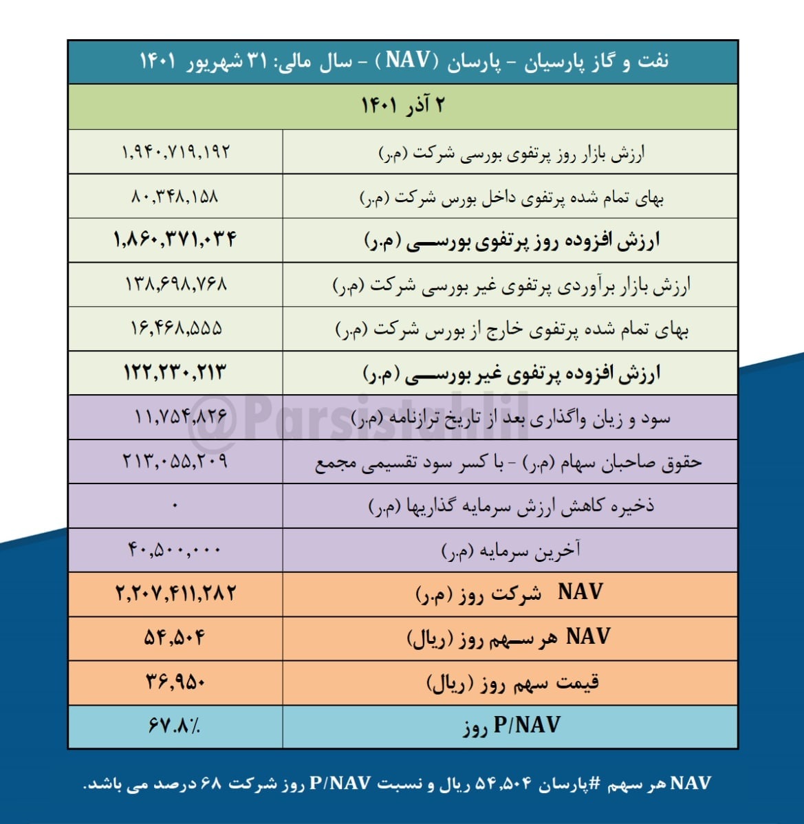 NAV هرسهم پارسان چند است؟