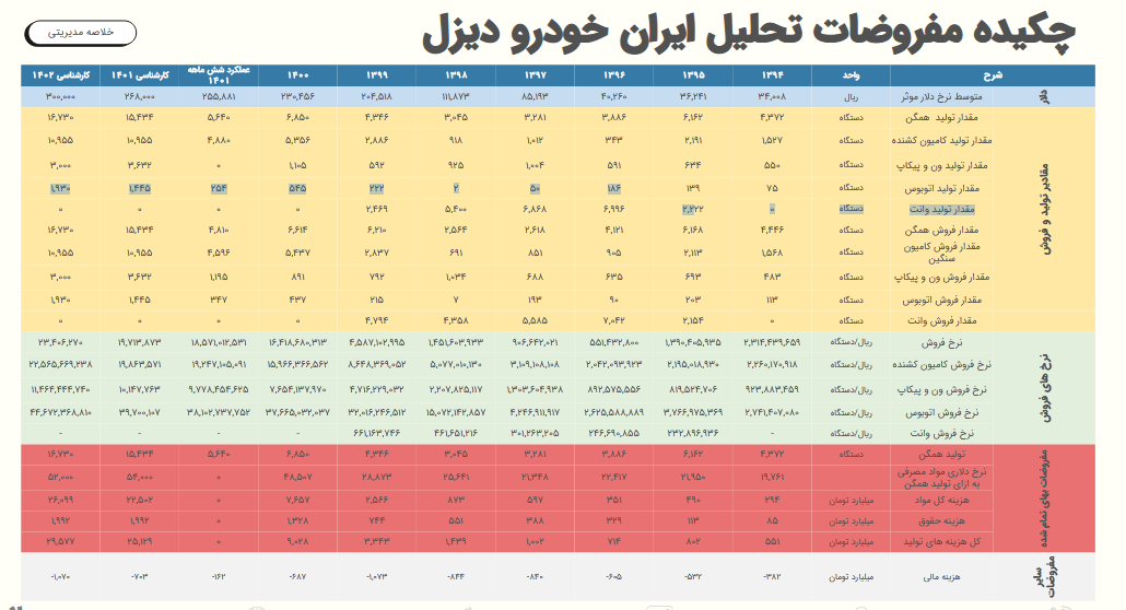 امیدواری به آینده روشن خاور