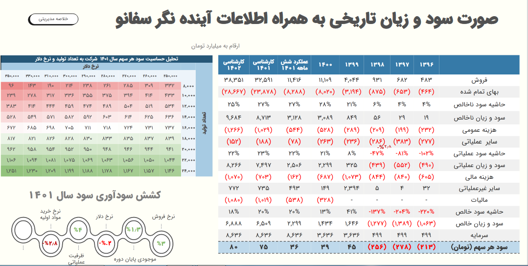 امیدواری به آینده روشن خاور