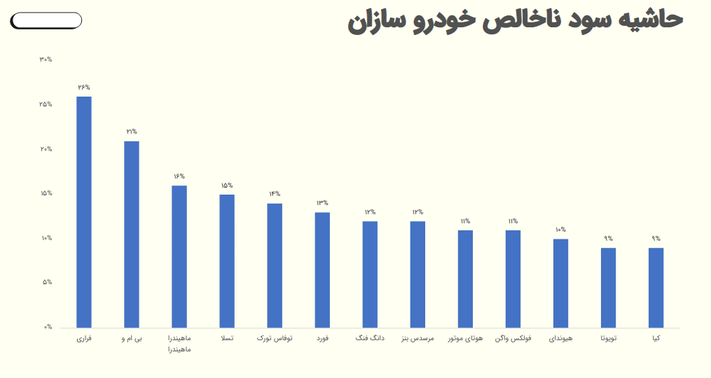 امیدواری به آینده روشن خاور