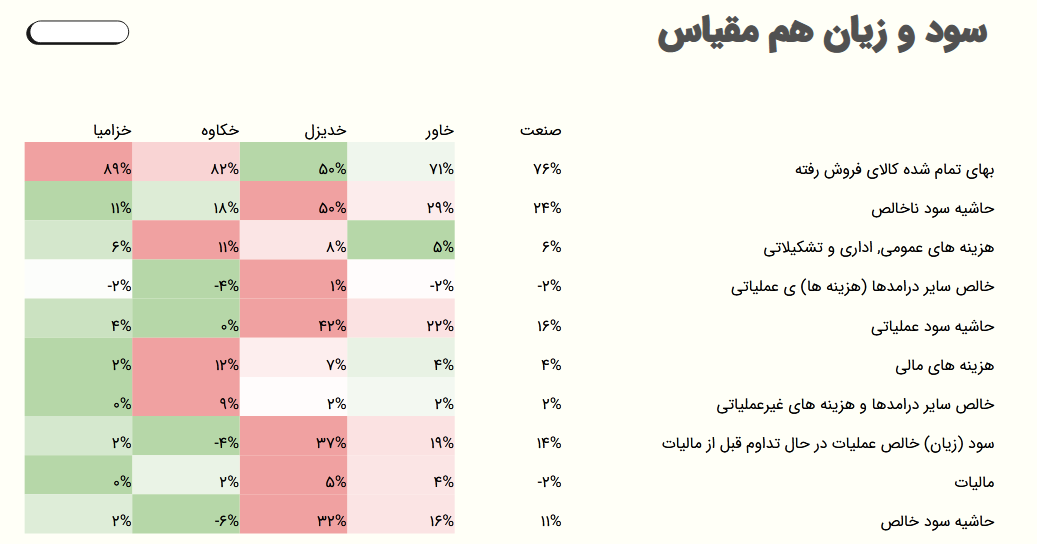 امیدواری به آینده روشن خاور