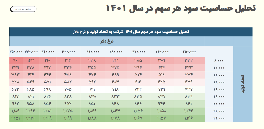 امیدواری به آینده روشن خاور