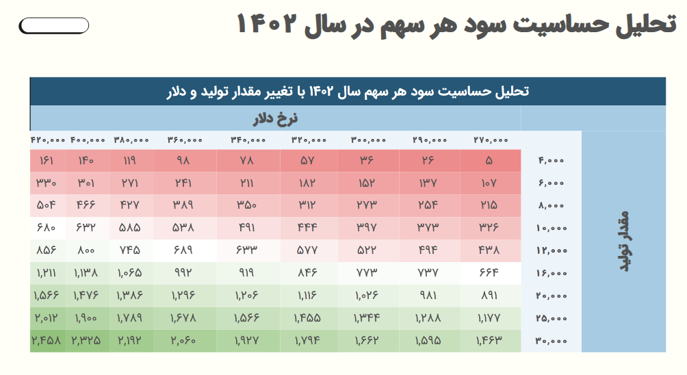 امیدواری به آینده روشن خاور