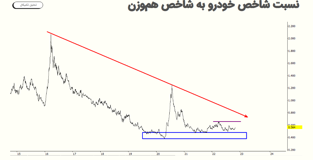 امیدواری به آینده روشن خاور