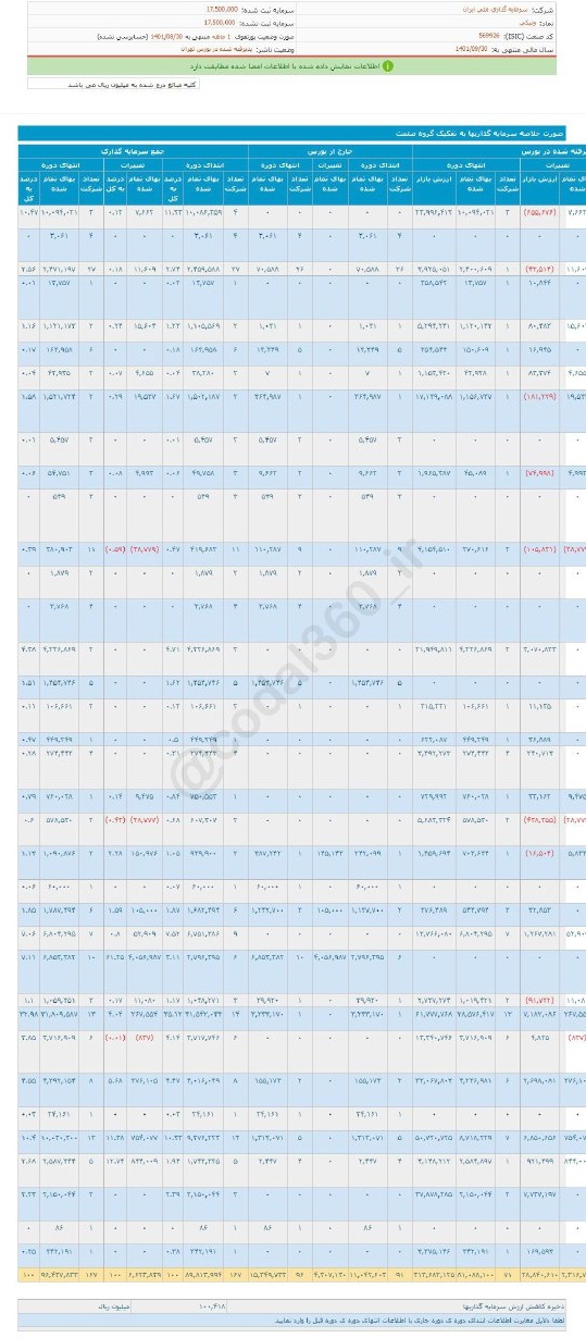 درآمد ونیکی درآبان چقدر شد؟
